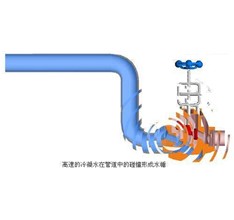 水處理設(shè)備的水錘現(xiàn)象是什么